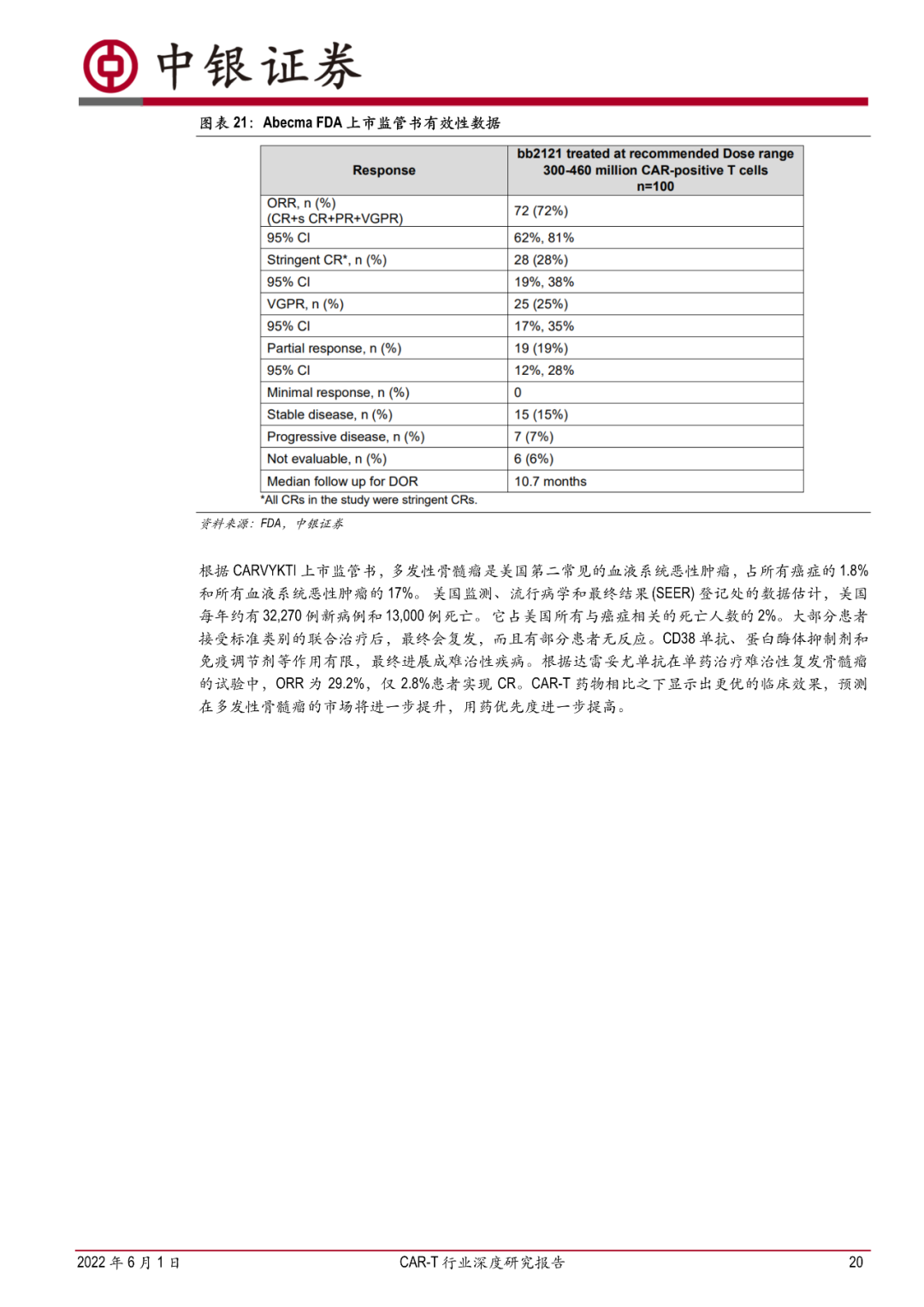 CAR-T 行业深度研究报告：曙光纷至，朝阳若现