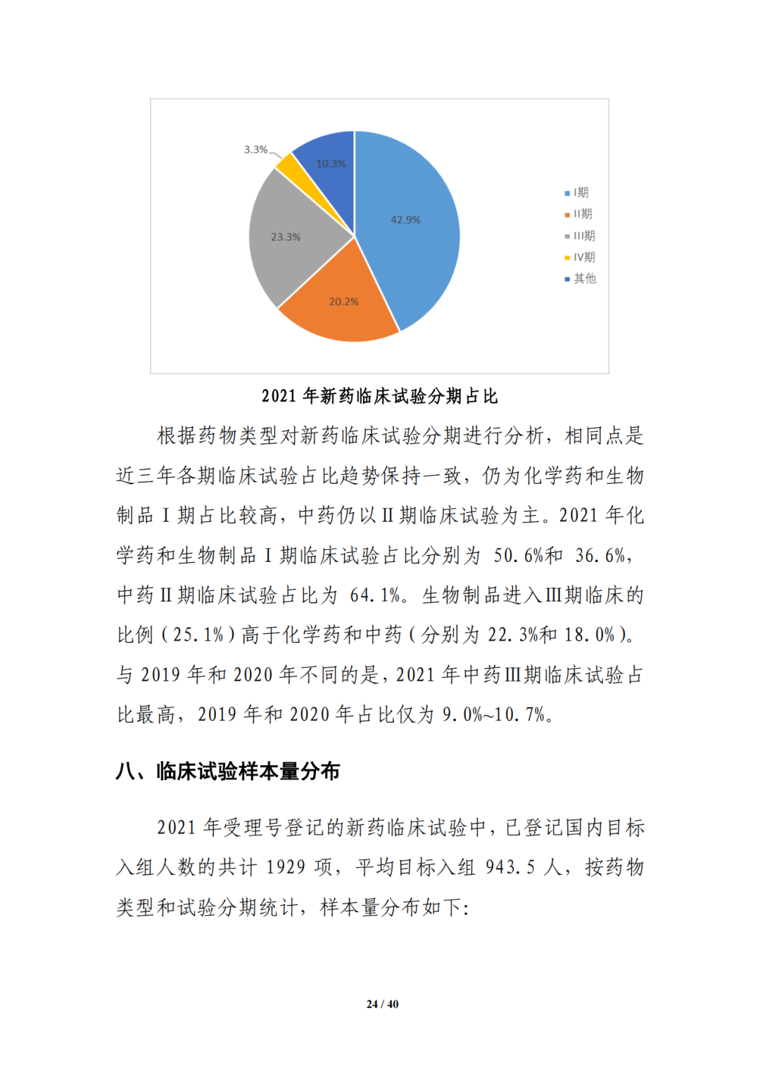 CDE:中国新药注册临床试验进展年度报告（2021年）