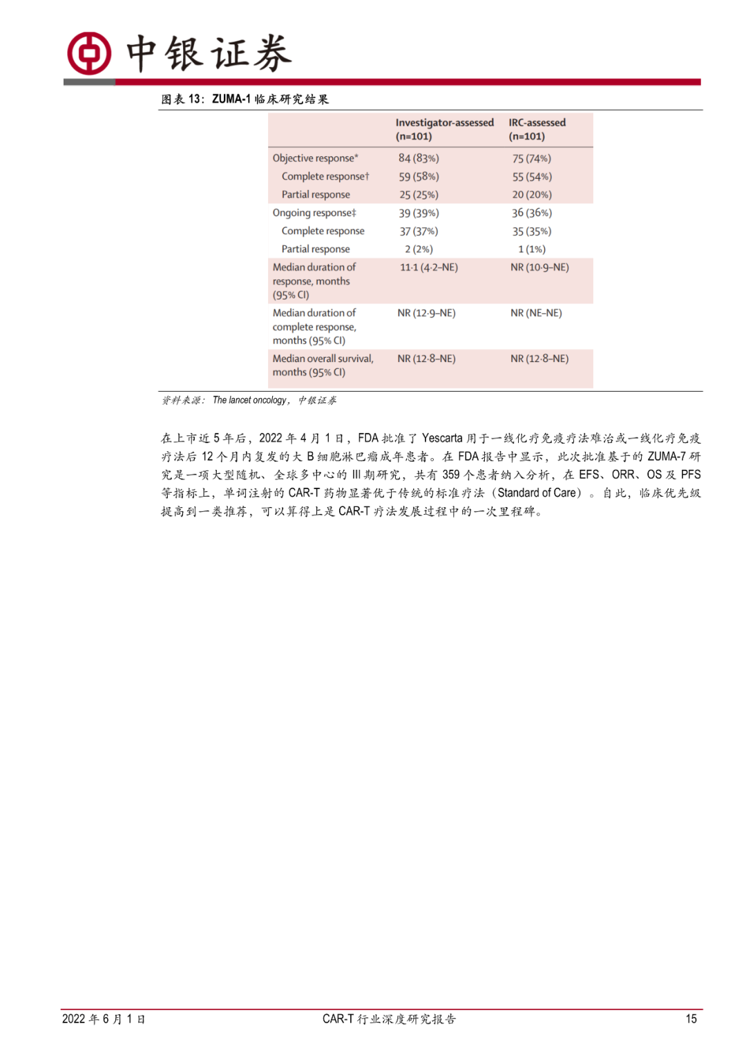 CAR-T 行业深度研究报告：曙光纷至，朝阳若现