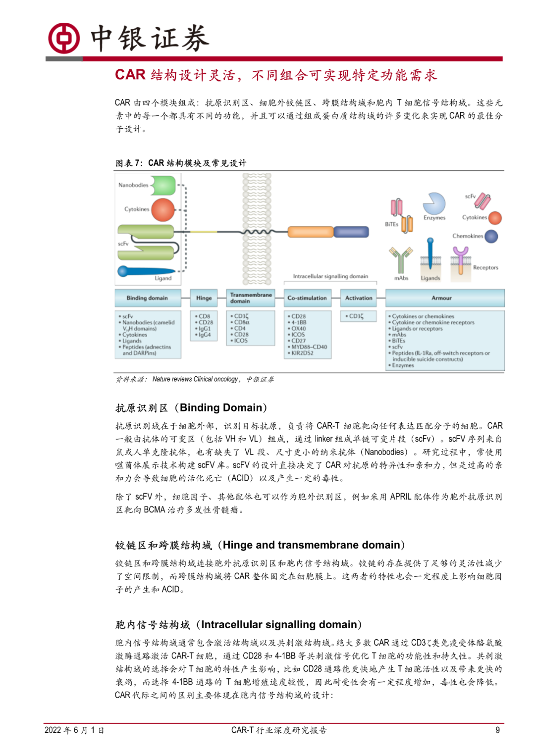 CAR-T 行业深度研究报告：曙光纷至，朝阳若现