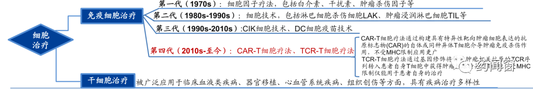 细胞疗法制胜未来