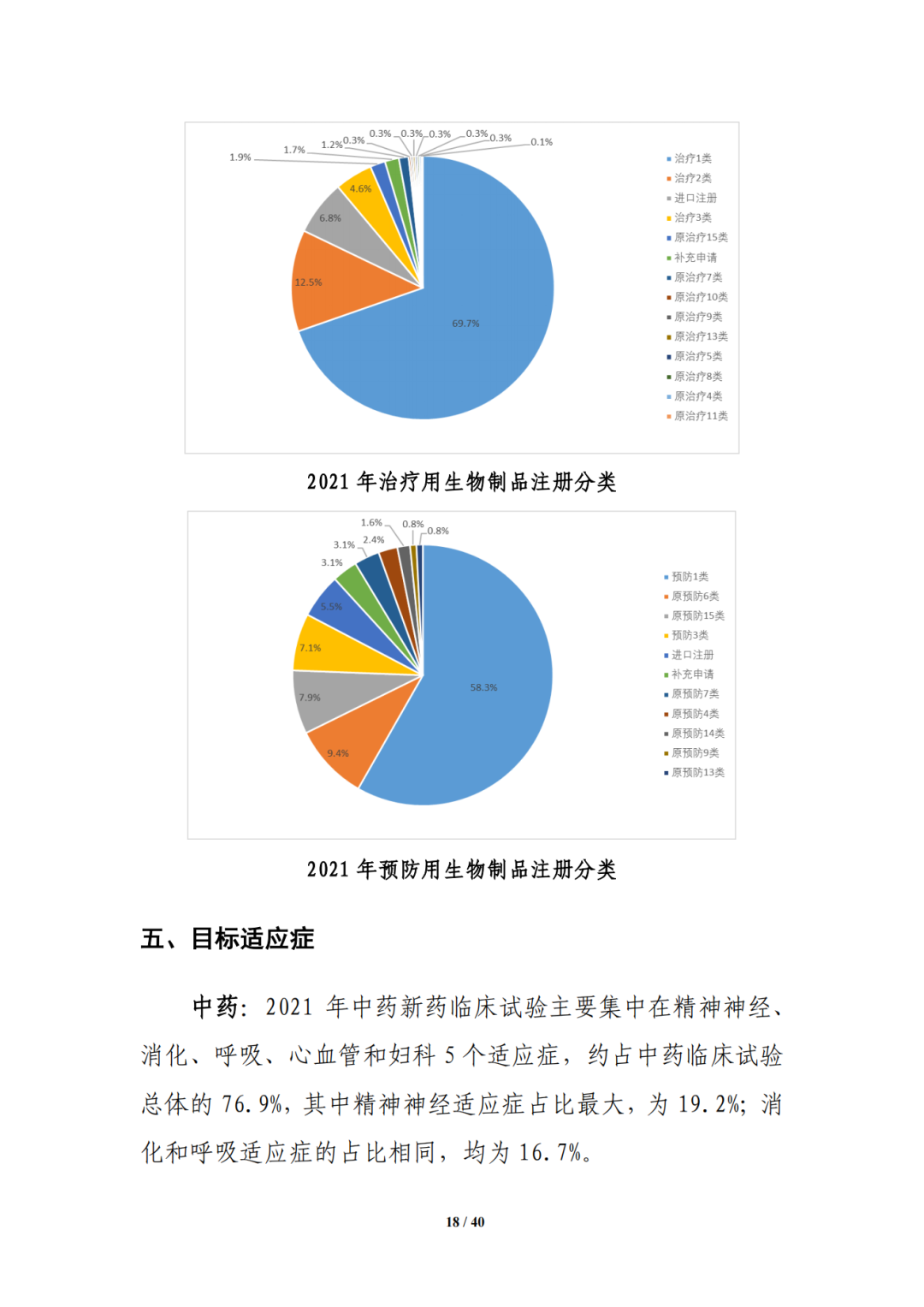 CDE:中国新药注册临床试验进展年度报告（2021年）