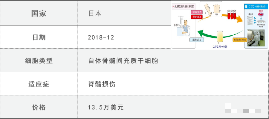 为什么同样是干细胞，价格差异却这么大？