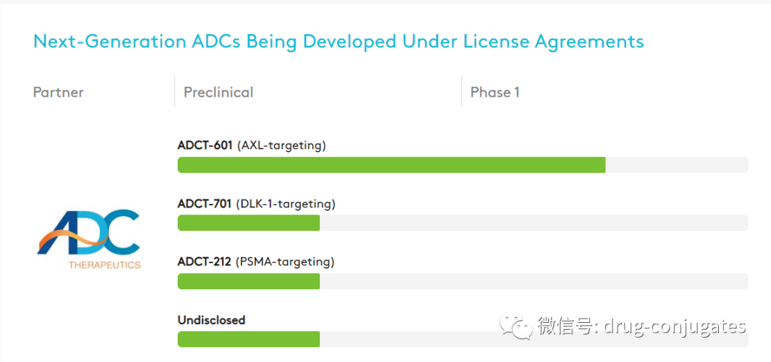30家外资ADC研发管线梳理