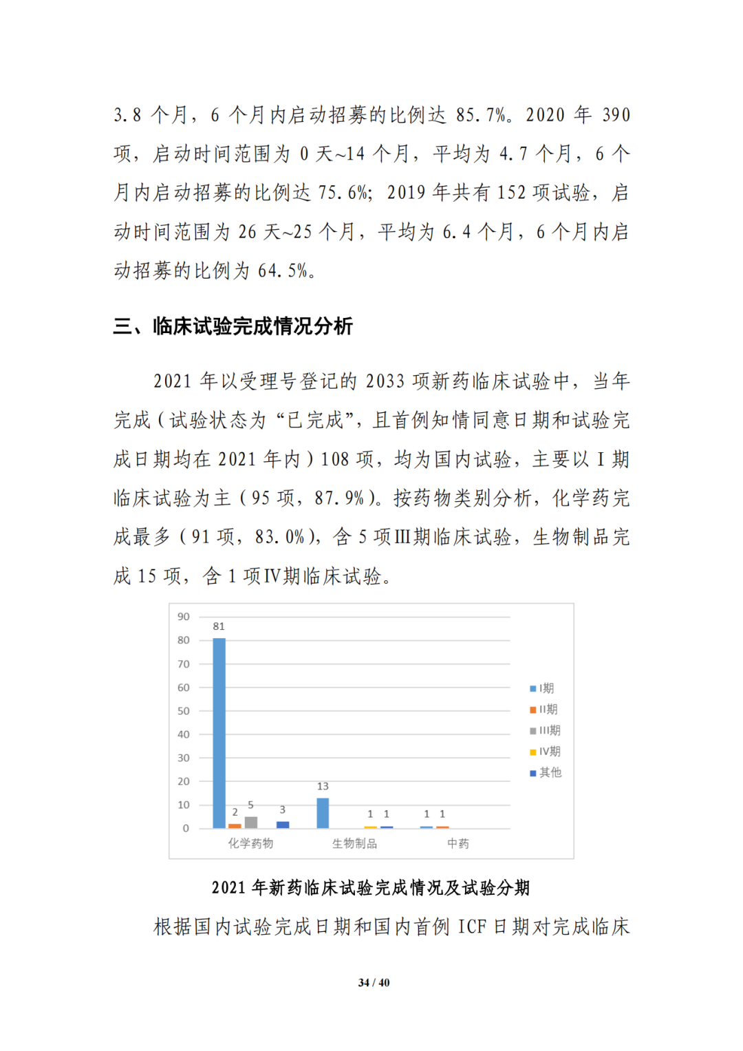 国家药监局药审中心发布《中国新药注册临床试验进展年度报告（2021年）》