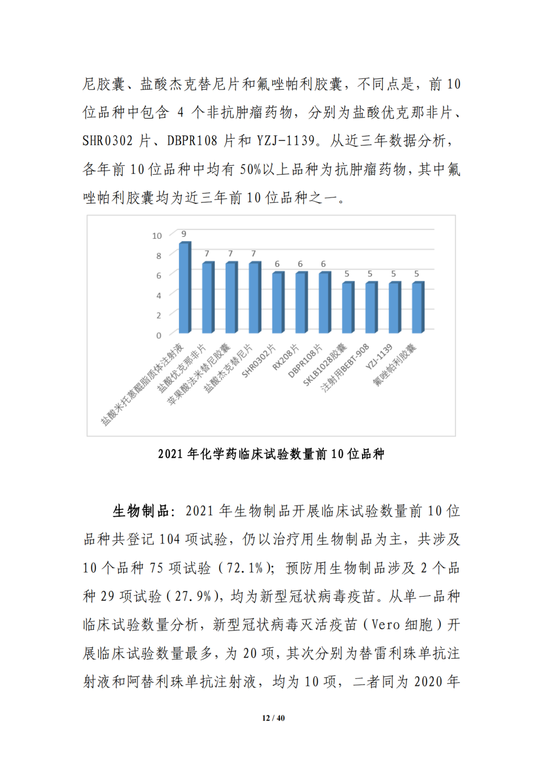 国家药监局药审中心发布《中国新药注册临床试验进展年度报告（2021年）》