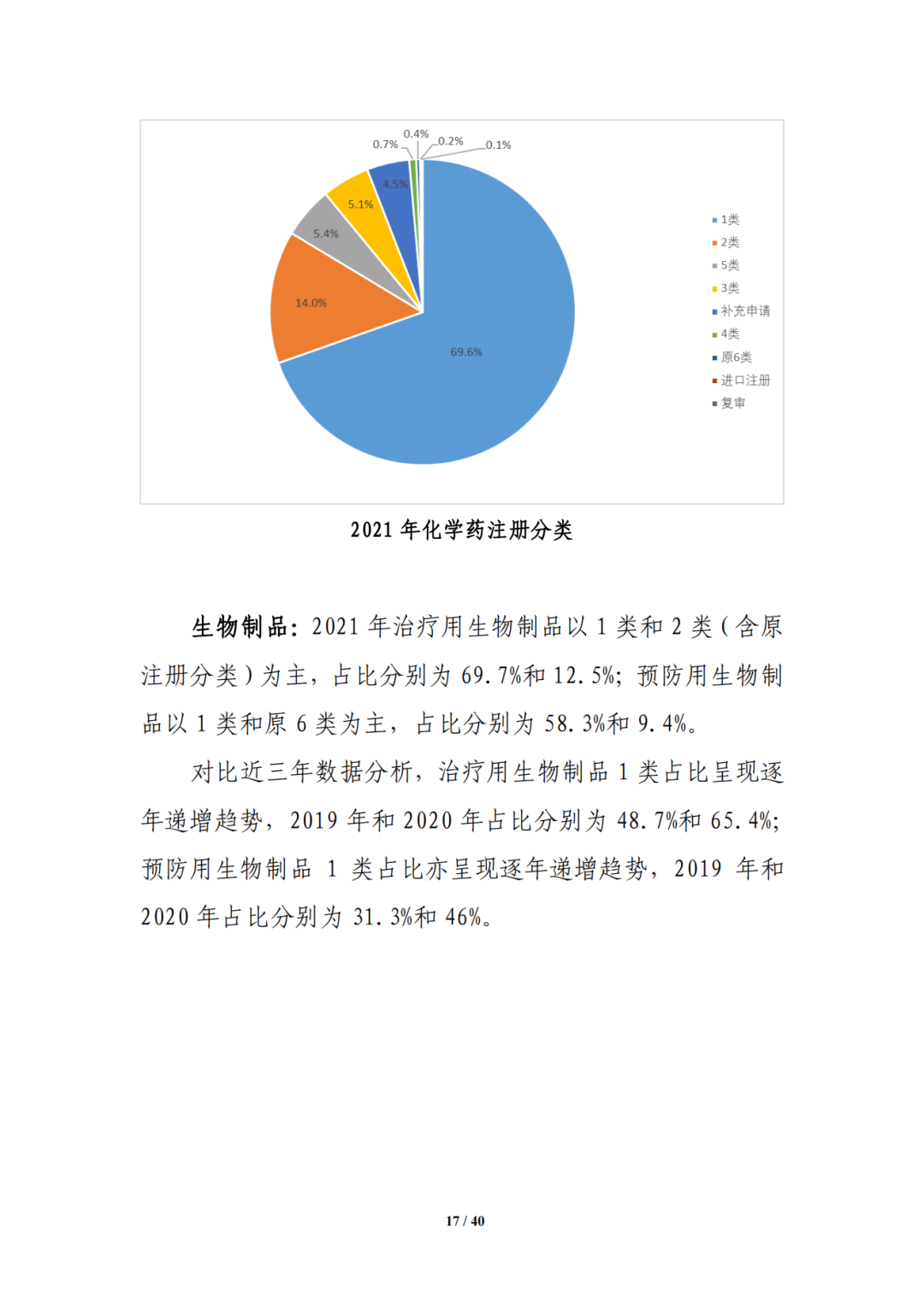 国家药监局药审中心发布《中国新药注册临床试验进展年度报告（2021年）》