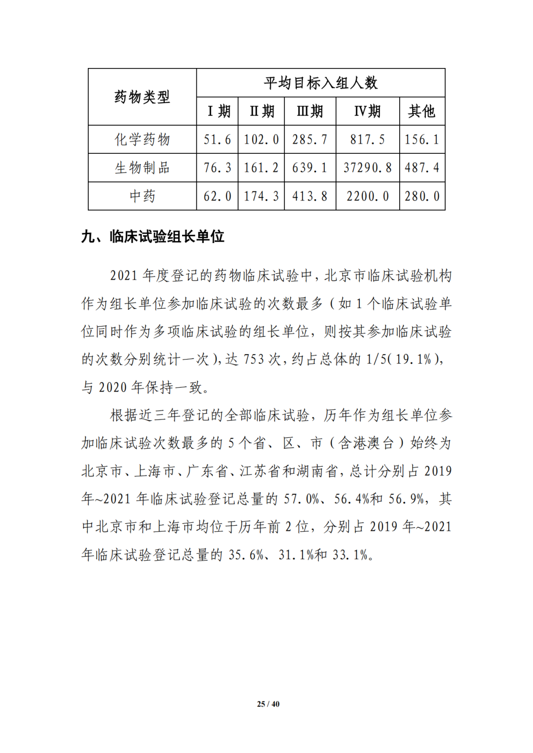 国家药监局药审中心发布《中国新药注册临床试验进展年度报告（2021年）》