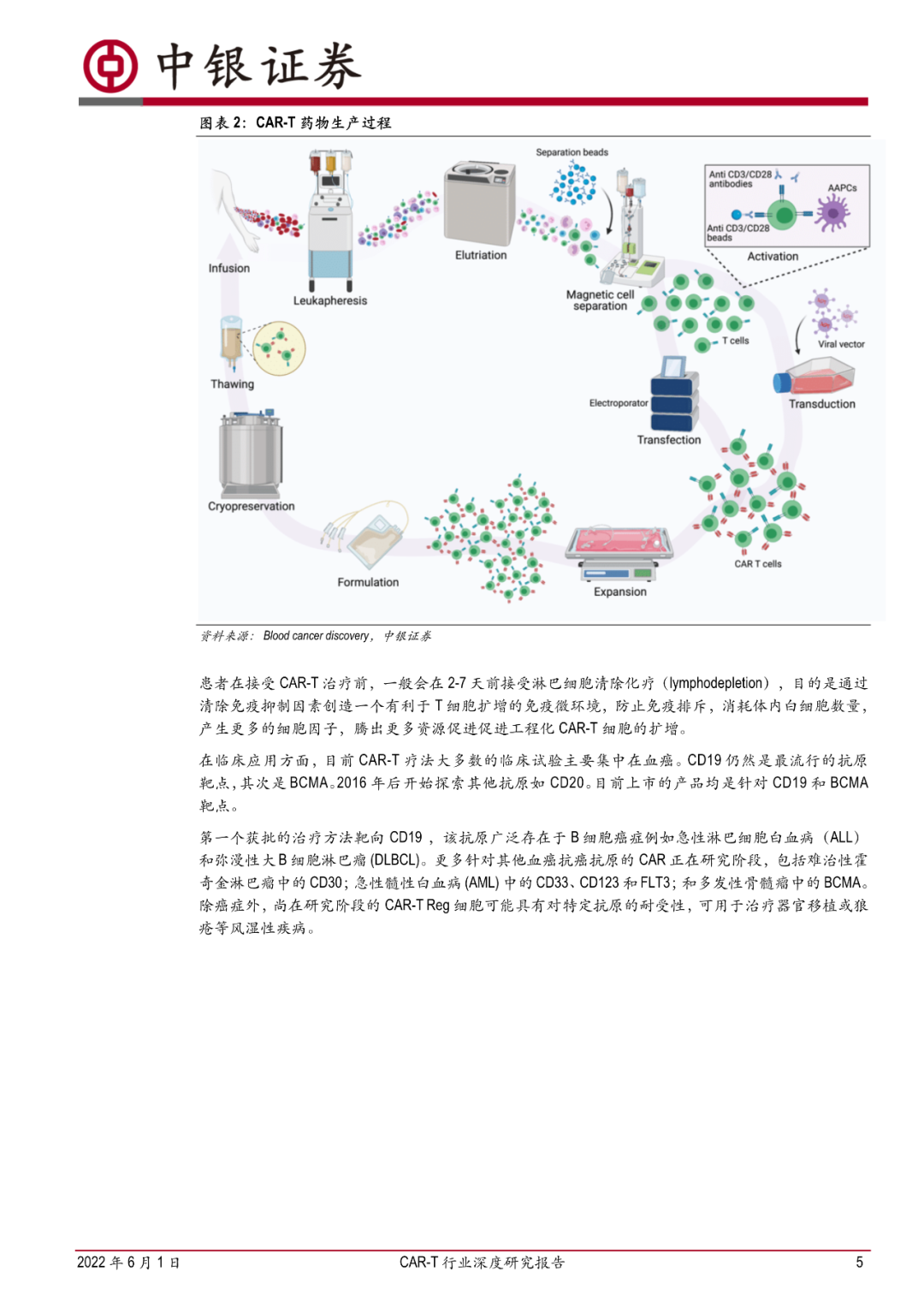 CAR-T 行业深度研究报告：曙光纷至，朝阳若现