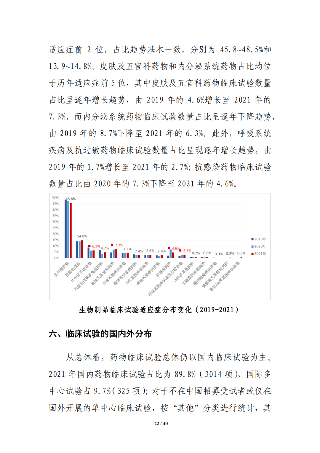 CDE:中国新药注册临床试验进展年度报告（2021年）