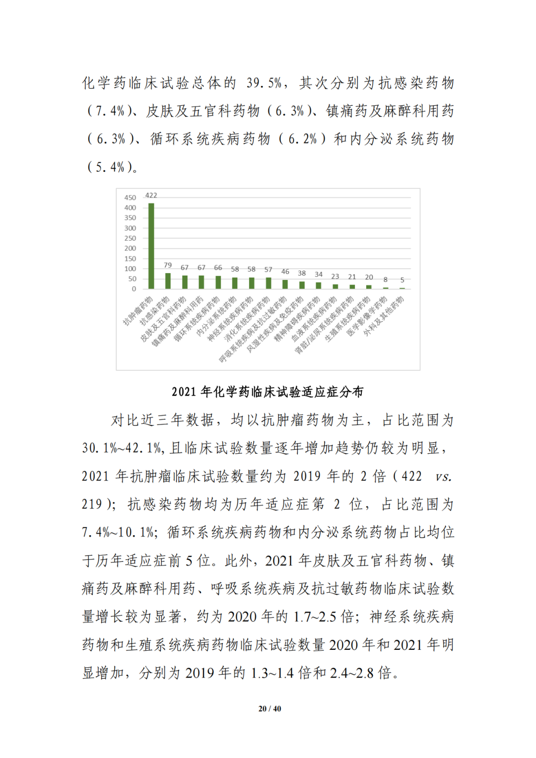 CDE:中国新药注册临床试验进展年度报告（2021年）