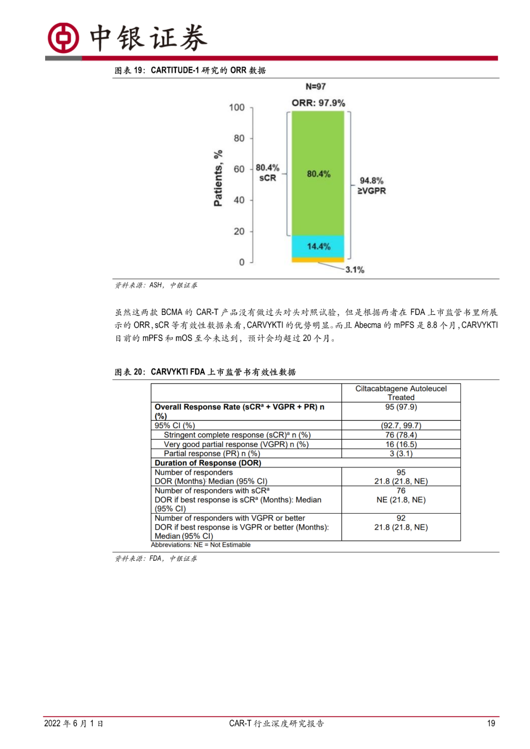 CAR-T 行业深度研究报告：曙光纷至，朝阳若现