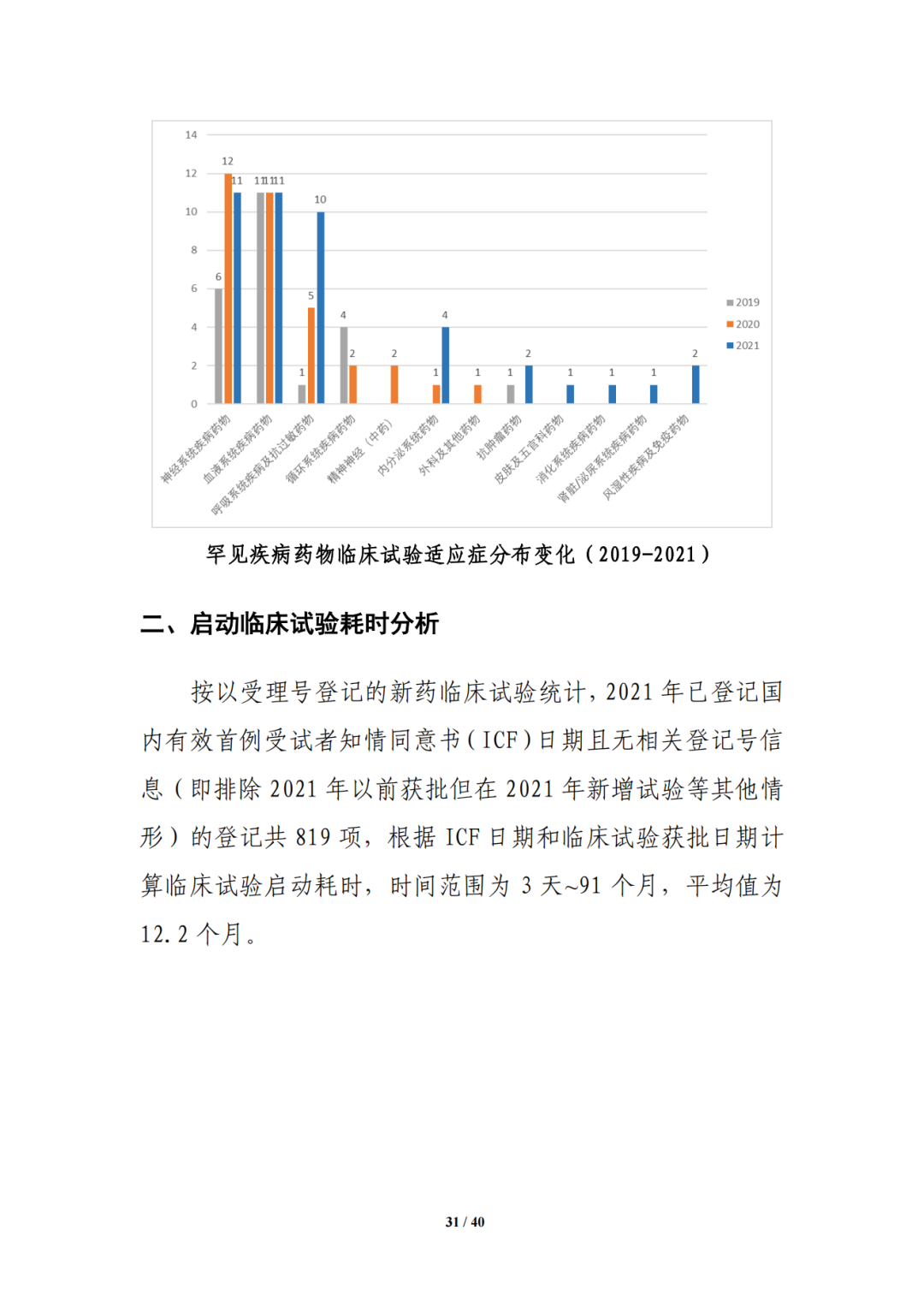 CDE:中国新药注册临床试验进展年度报告（2021年）