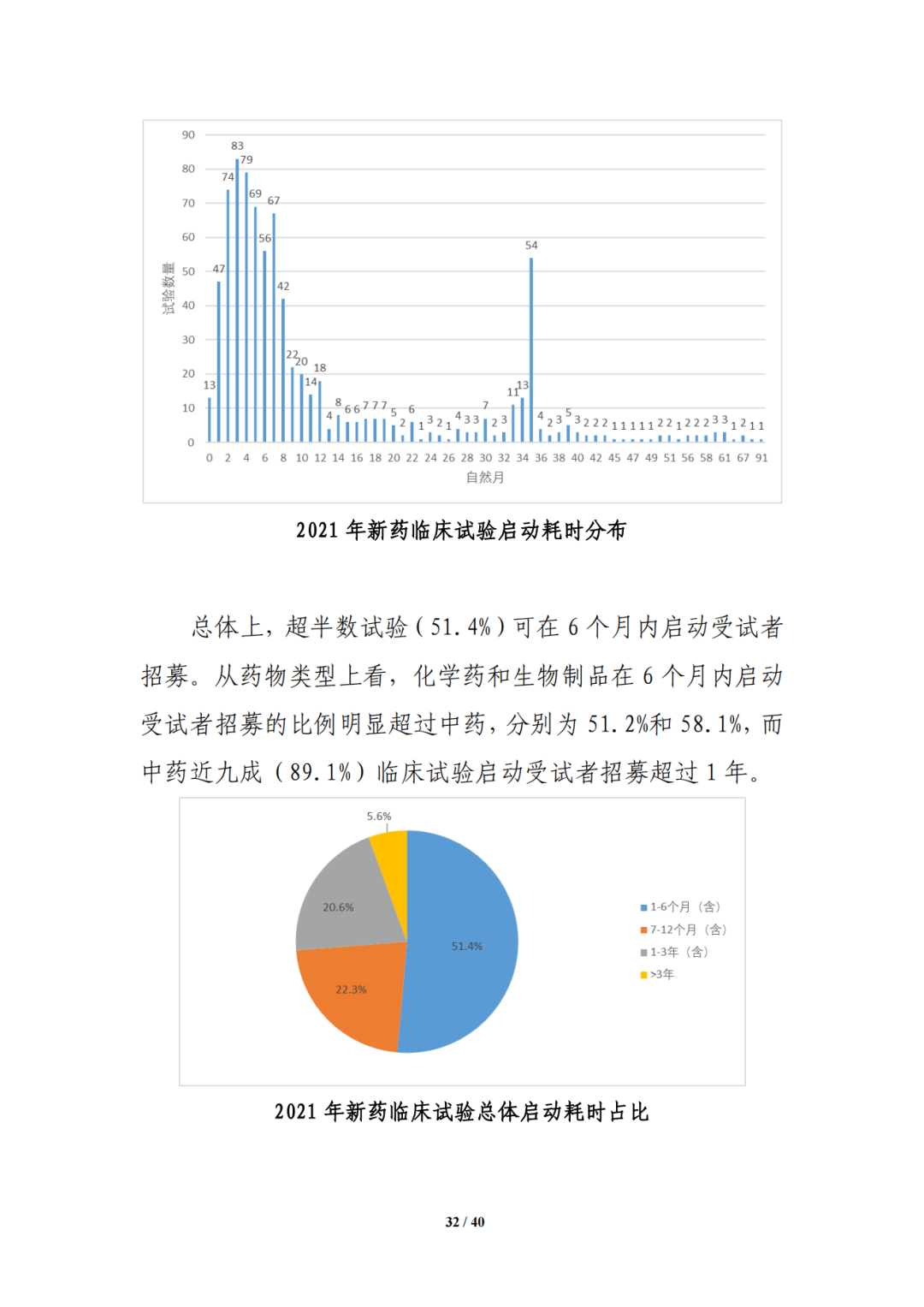 国家药监局药审中心发布《中国新药注册临床试验进展年度报告（2021年）》