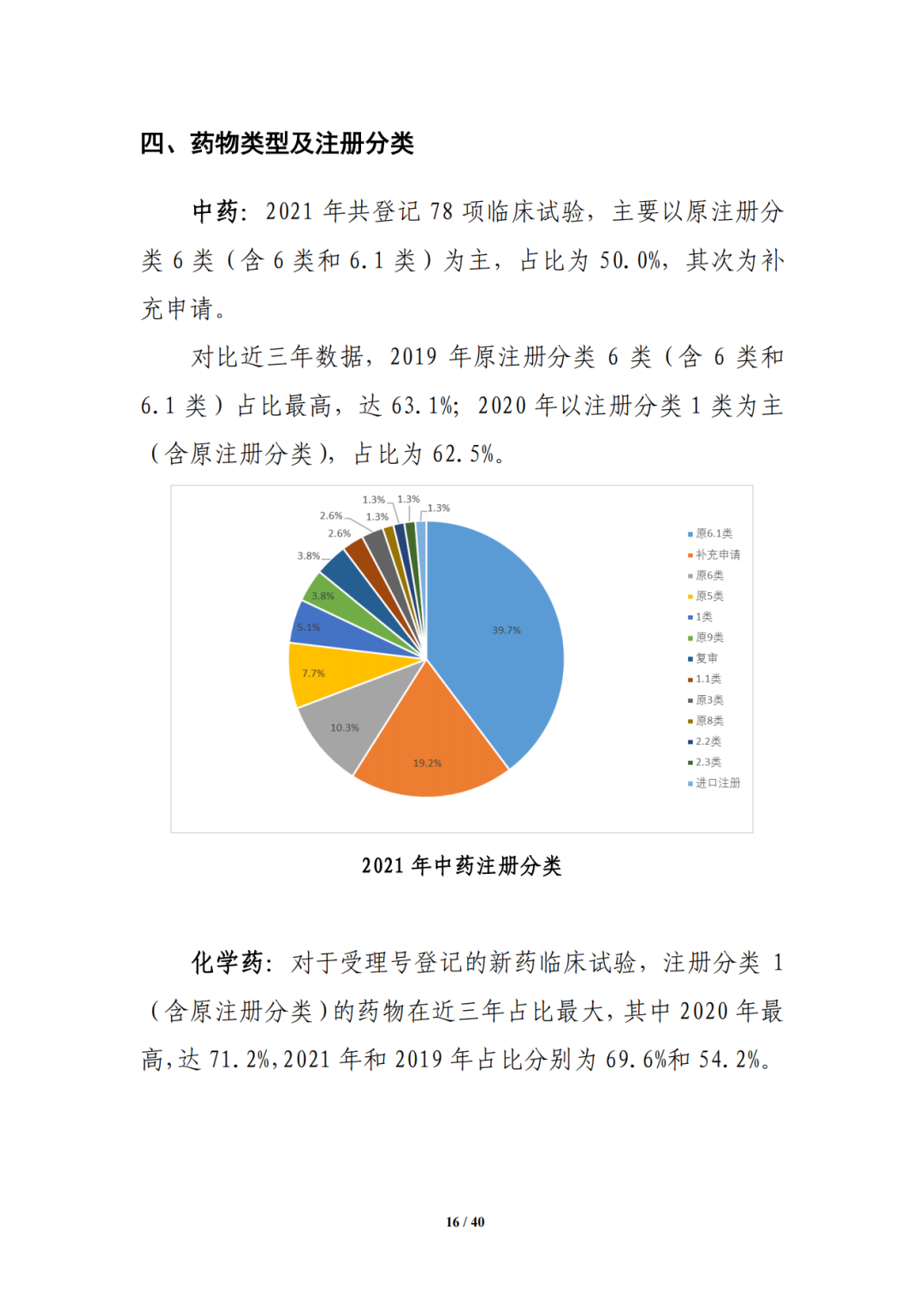 CDE:中国新药注册临床试验进展年度报告（2021年）