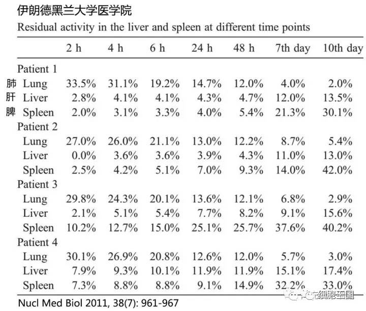 回输体内的干细胞都去了哪里