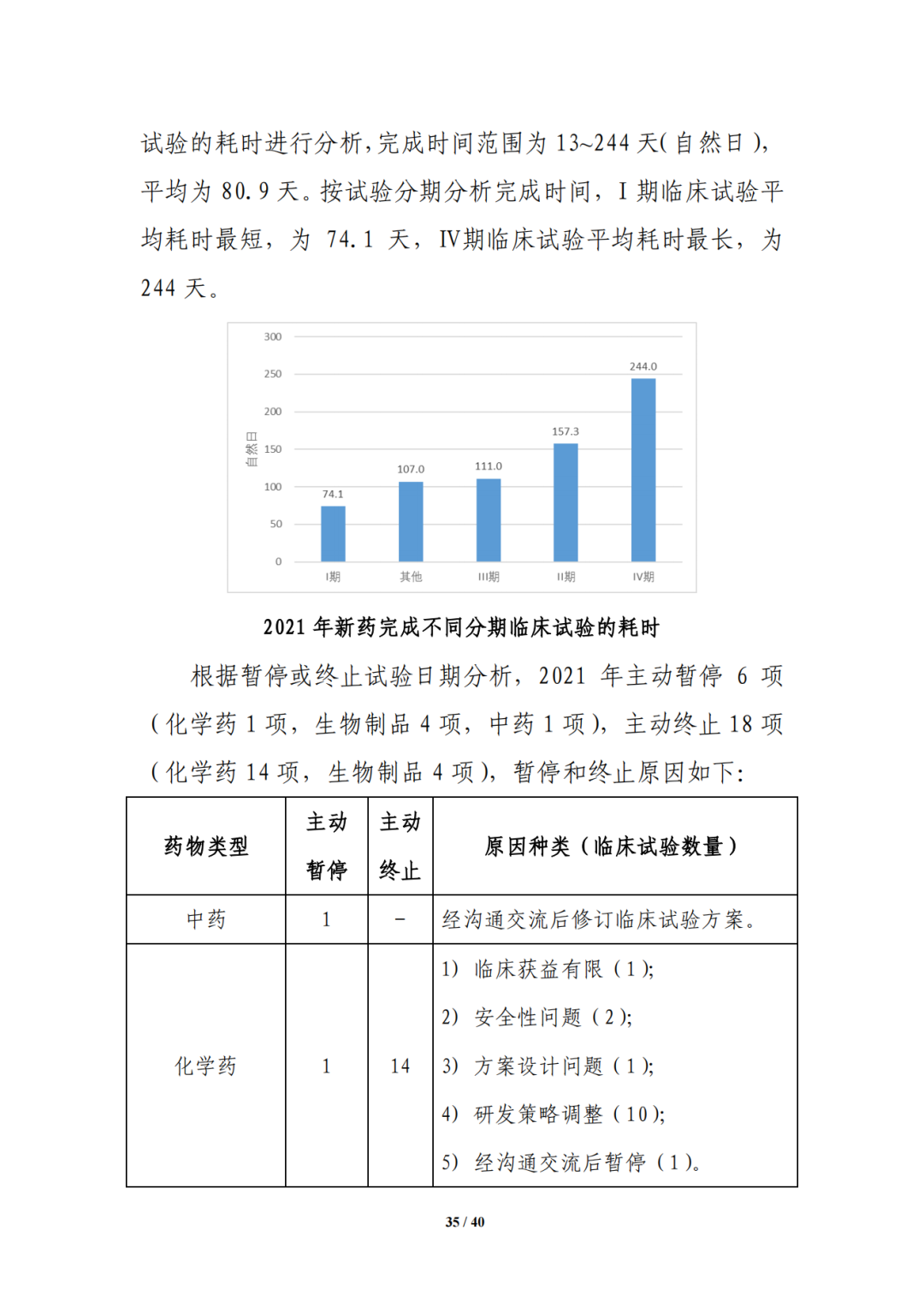 CDE:中国新药注册临床试验进展年度报告（2021年）