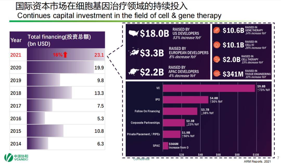 张宇博士：细胞治疗产业链的新发展