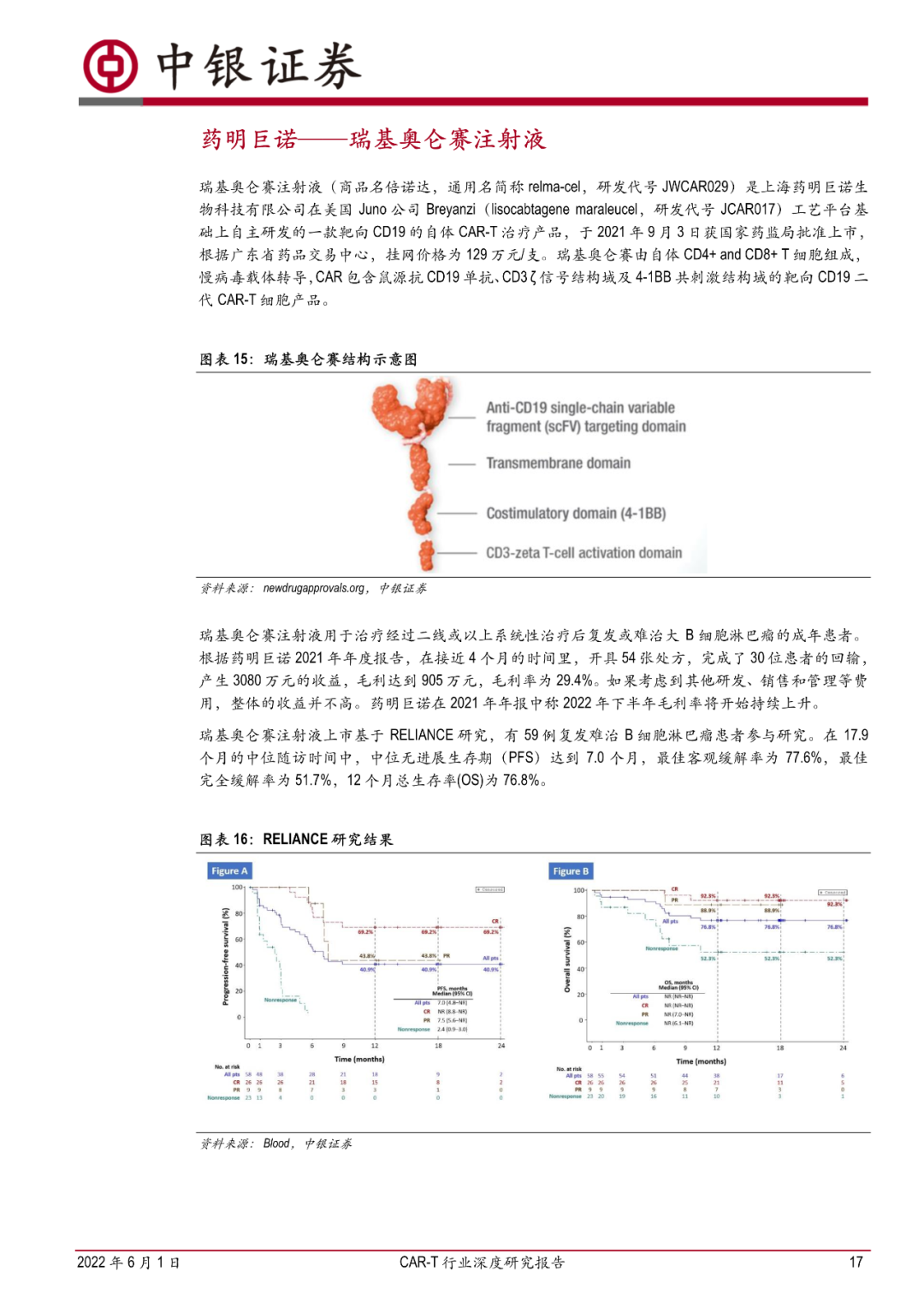 CAR-T 行业深度研究报告：曙光纷至，朝阳若现