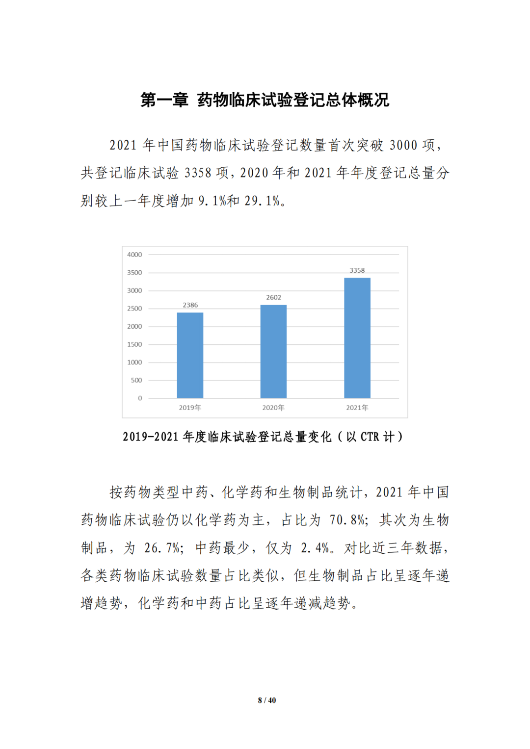 CDE:中国新药注册临床试验进展年度报告（2021年）