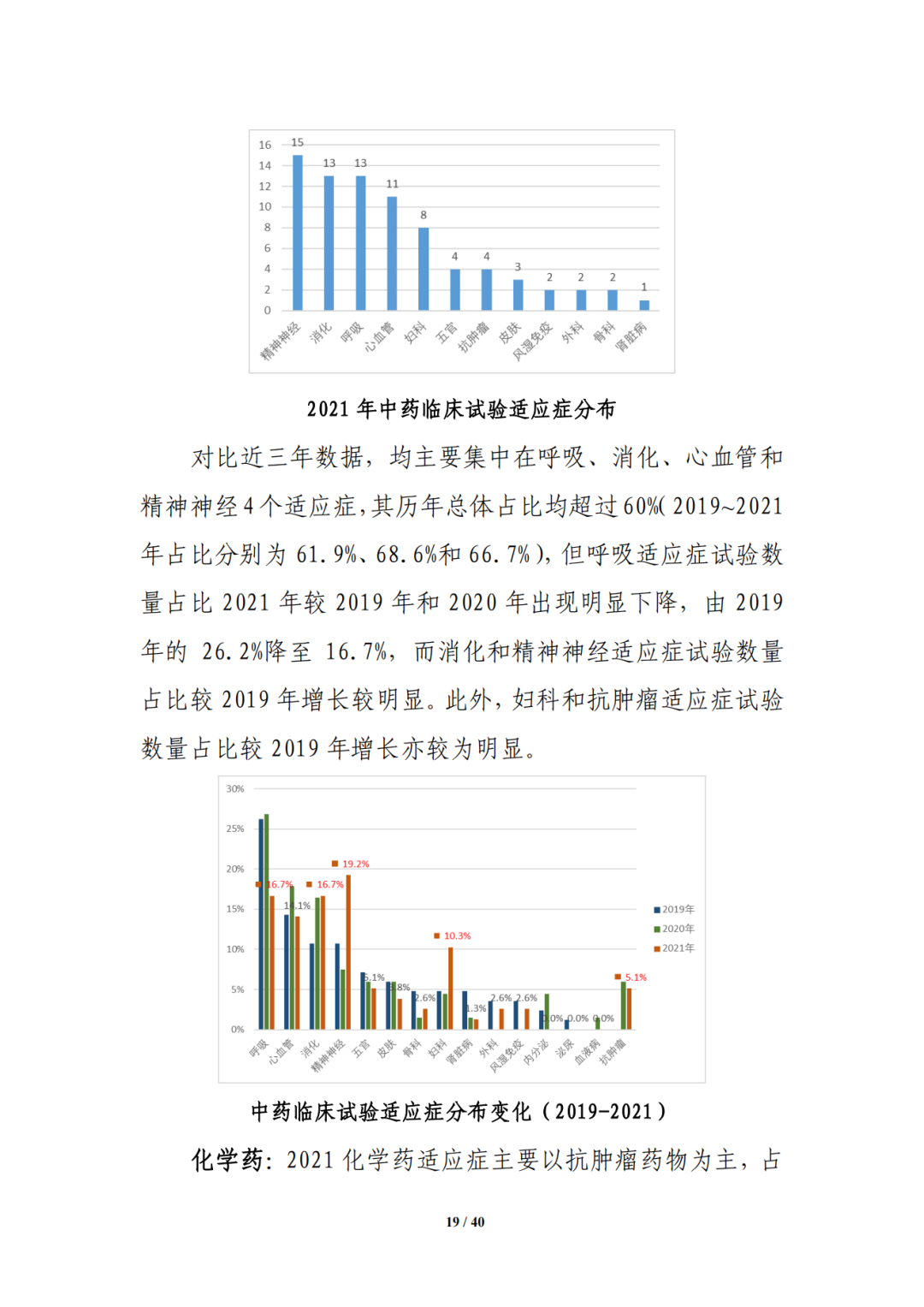 CDE:中国新药注册临床试验进展年度报告（2021年）