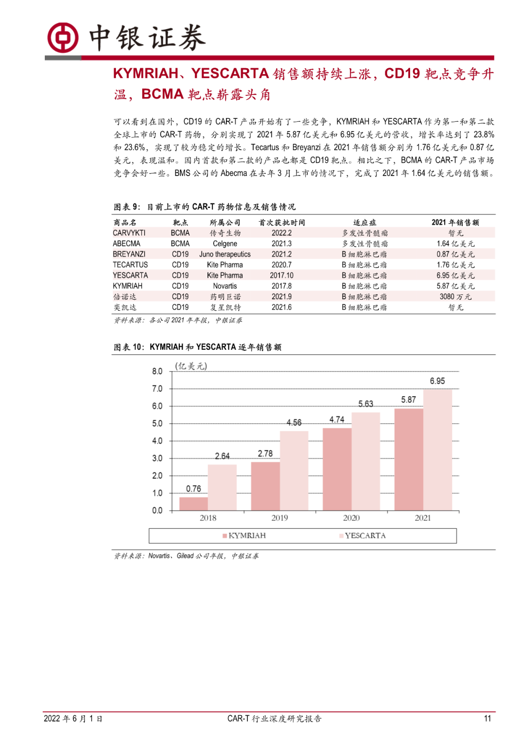 CAR-T 行业深度研究报告：曙光纷至，朝阳若现