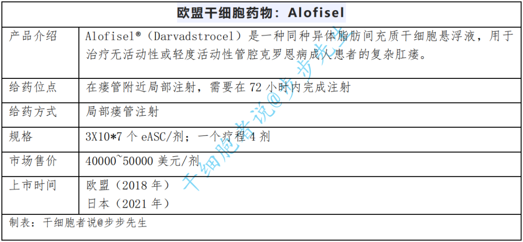 全球间充质干细胞上市药物简析：国际上市10余款，国内24款NID获批