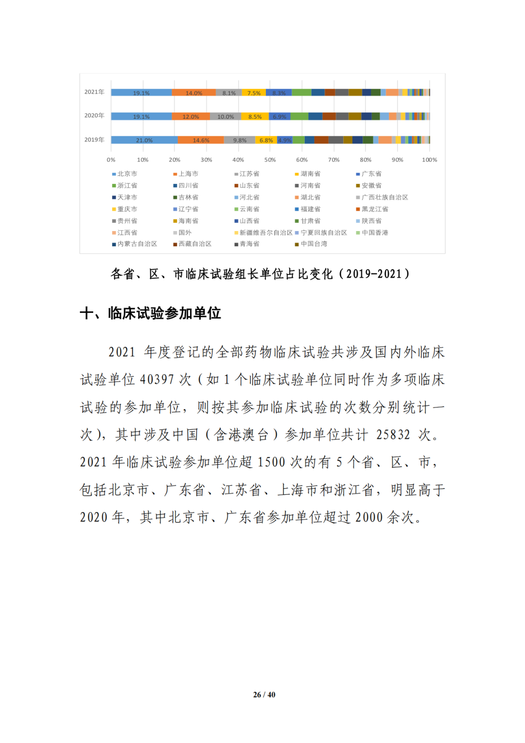 CDE:中国新药注册临床试验进展年度报告（2021年）