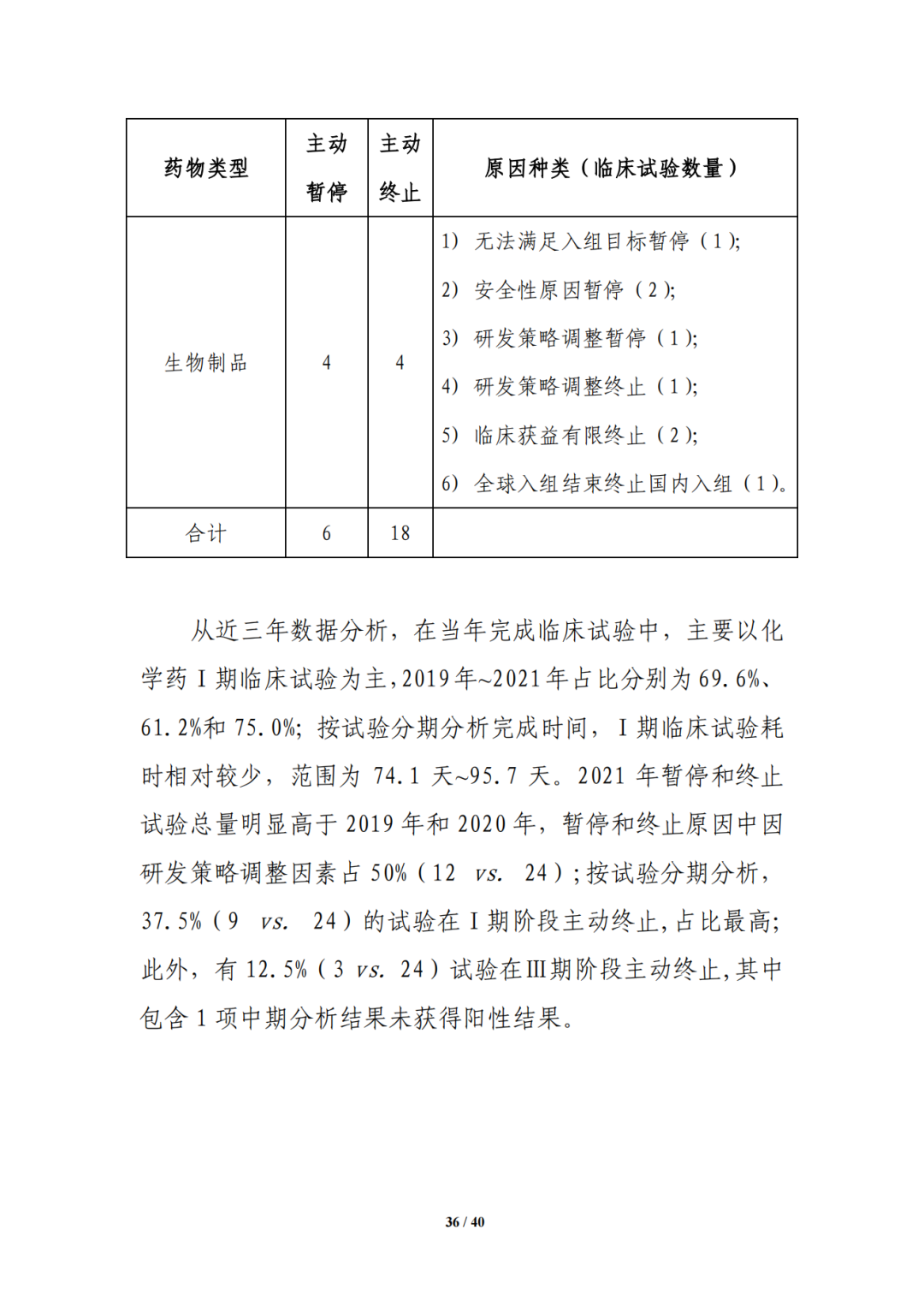 CDE:中国新药注册临床试验进展年度报告（2021年）