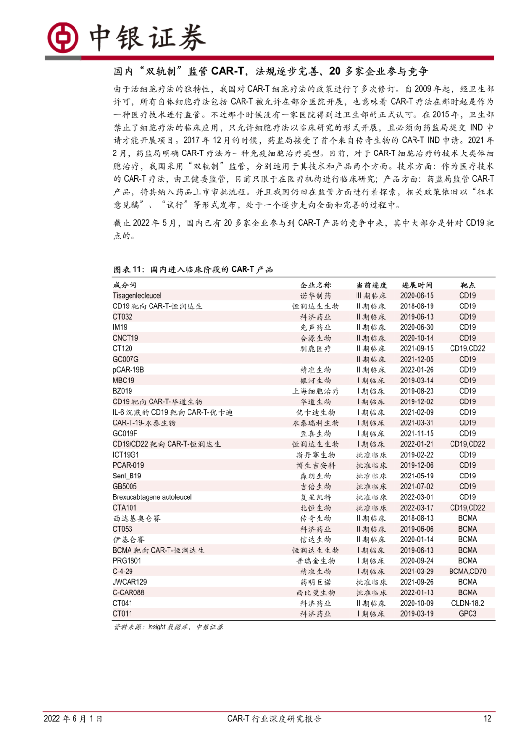 CAR-T 行业深度研究报告：曙光纷至，朝阳若现