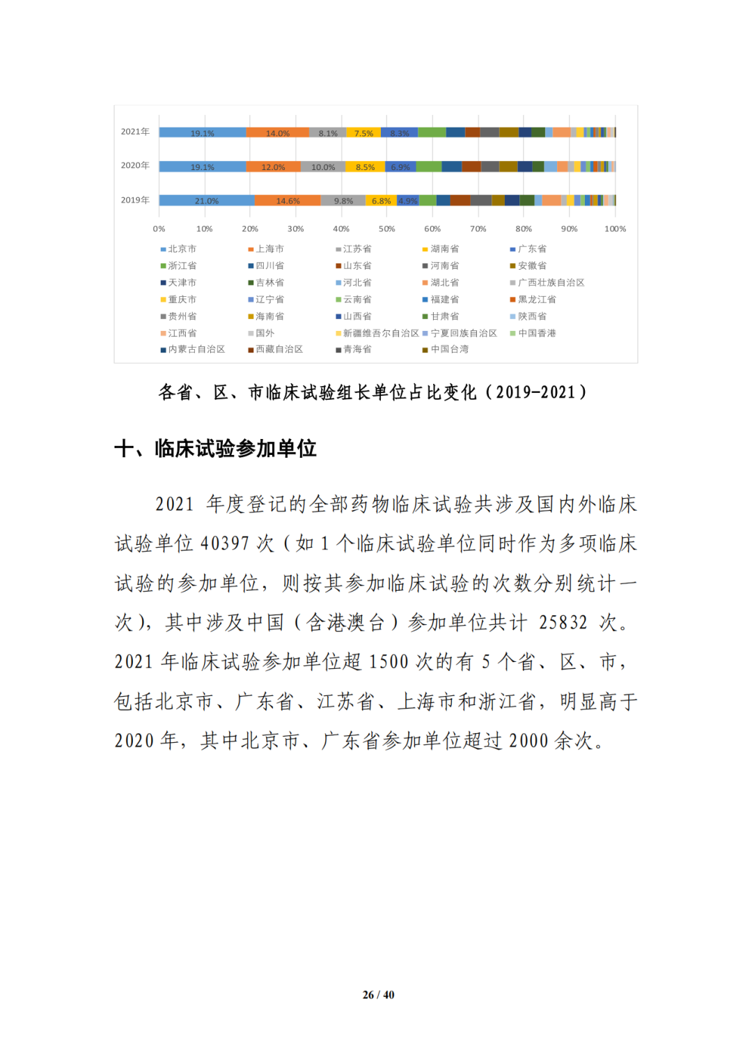 国家药监局药审中心发布《中国新药注册临床试验进展年度报告（2021年）》