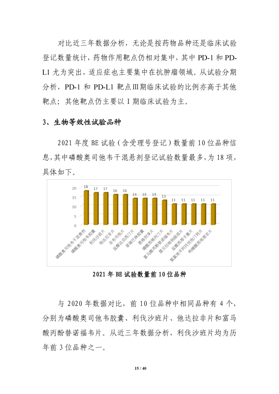 CDE:中国新药注册临床试验进展年度报告（2021年）