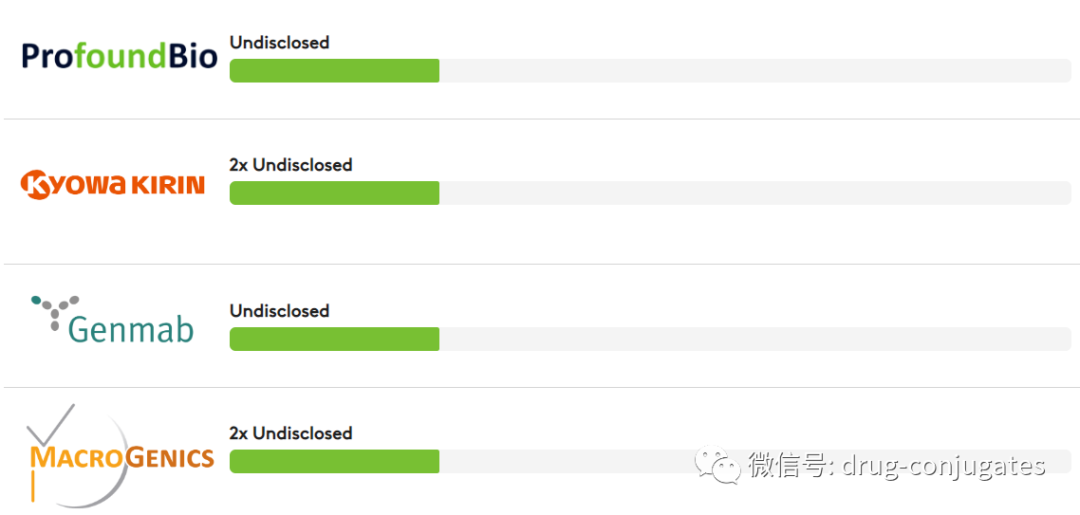 30家外资ADC研发管线梳理