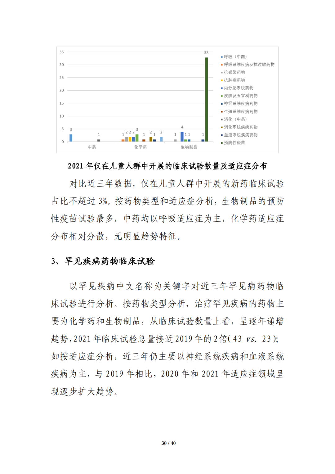 CDE:中国新药注册临床试验进展年度报告（2021年）