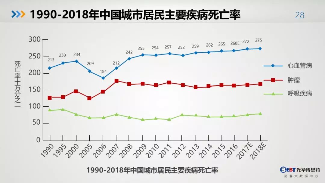 中国人的健康大数据出来了，惨不忍睹！