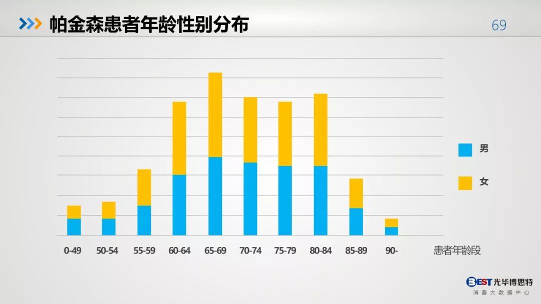 中国人的健康大数据出来了，惨不忍睹！