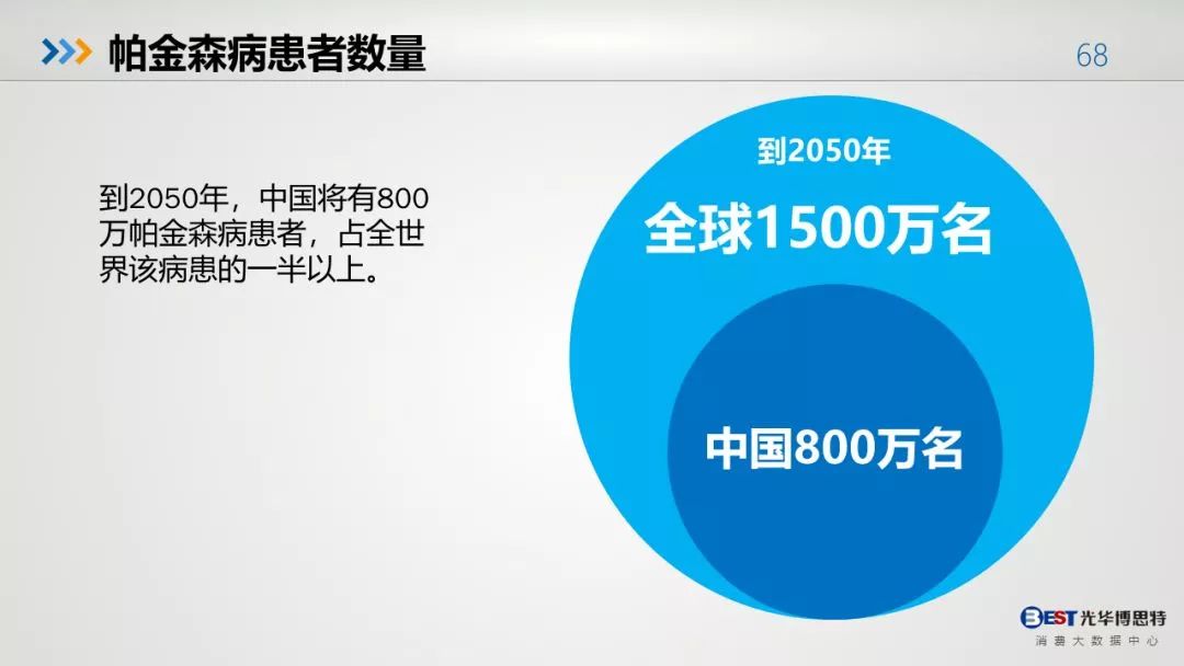 中国人的健康大数据出来了，惨不忍睹！