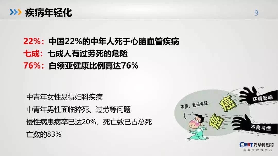 中国人的健康大数据出来了，惨不忍睹！