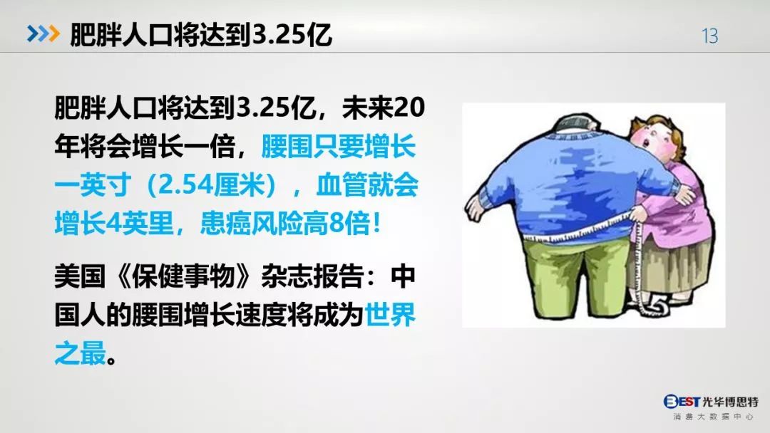 中国人的健康大数据出来了，惨不忍睹！