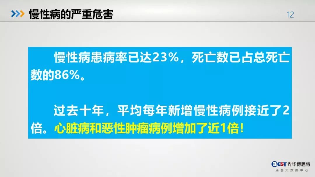 中国人的健康大数据出来了，惨不忍睹！