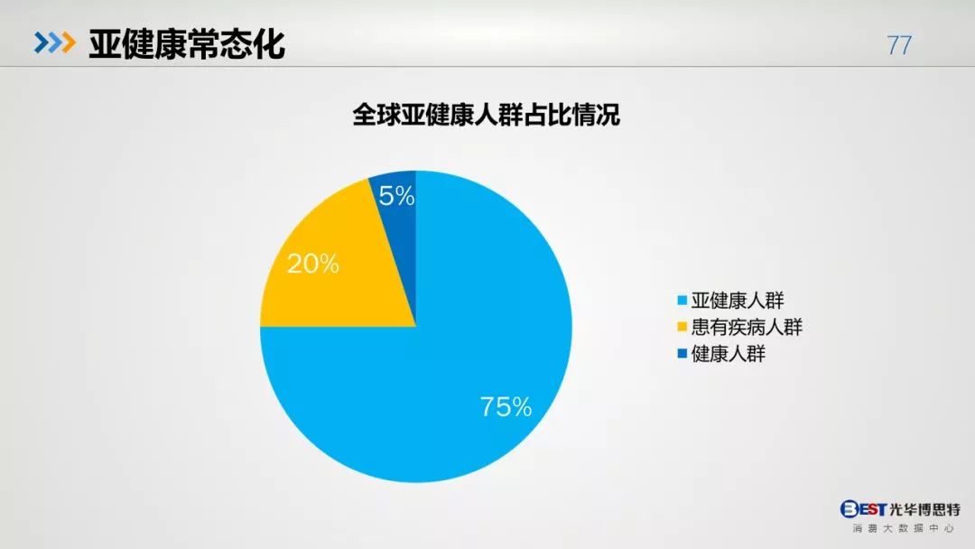 中国人的健康大数据出来了，惨不忍睹！