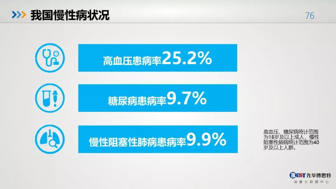 中国人的健康大数据出来了，惨不忍睹！