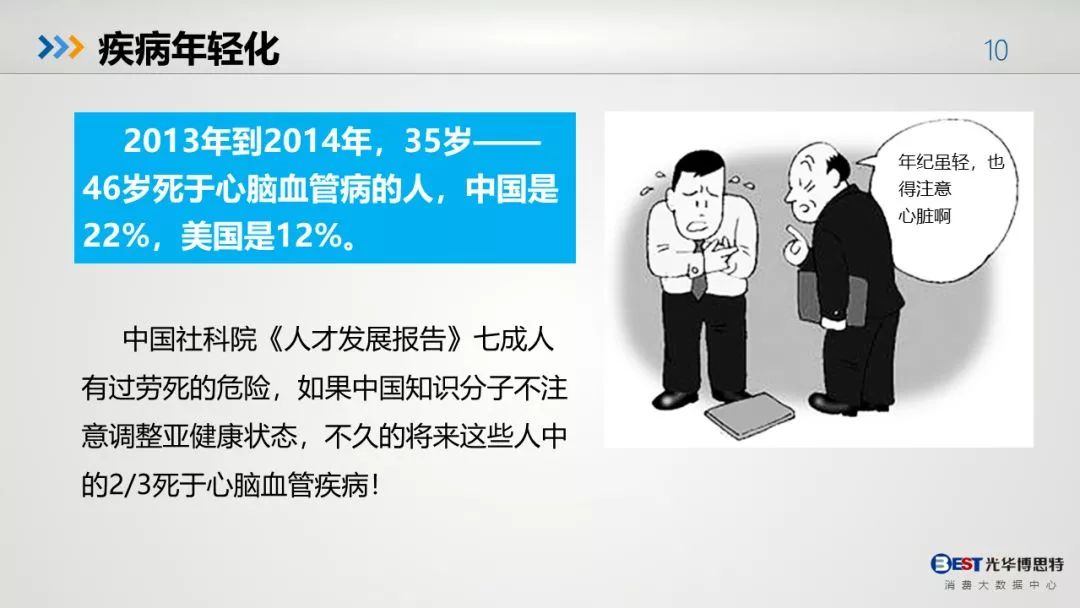 中国人的健康大数据出来了，惨不忍睹！