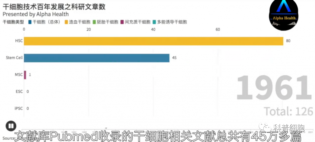 干细胞，是收割富人的智商税吗？