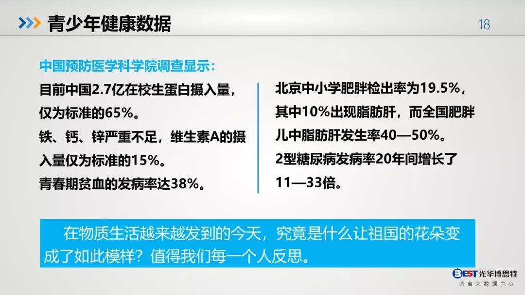 中国人的健康大数据出来了，惨不忍睹！