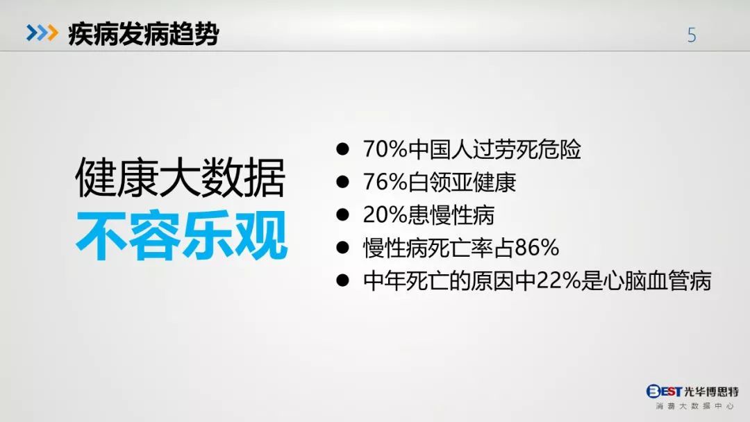 中国人的健康大数据出来了，惨不忍睹！