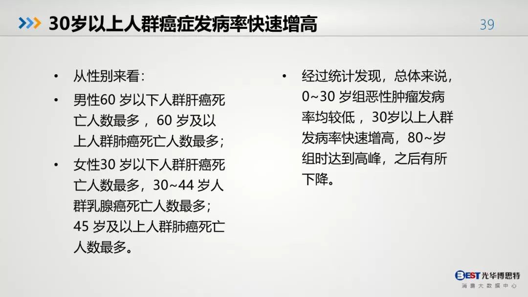 中国人的健康大数据出来了，惨不忍睹！