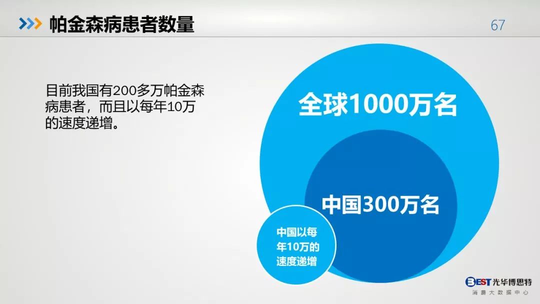 中国人的健康大数据出来了，惨不忍睹！