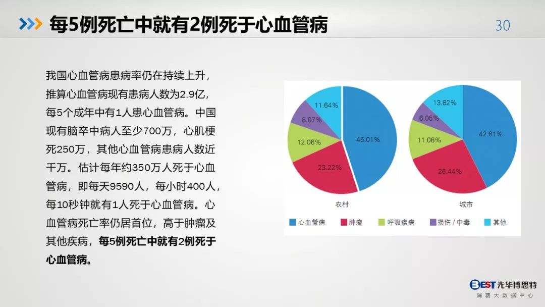 中国人的健康大数据出来了，惨不忍睹！