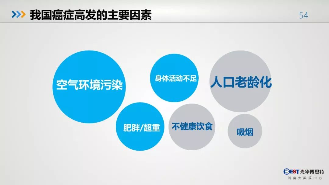 中国人的健康大数据出来了，惨不忍睹！